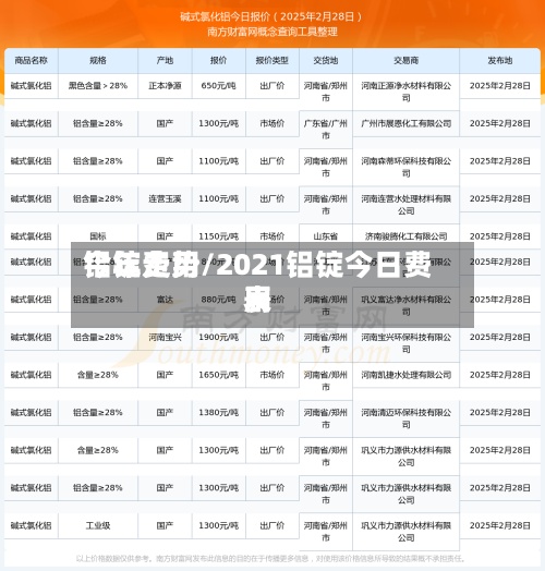 铝锭费用今年走势/2021铝锭今日费用表