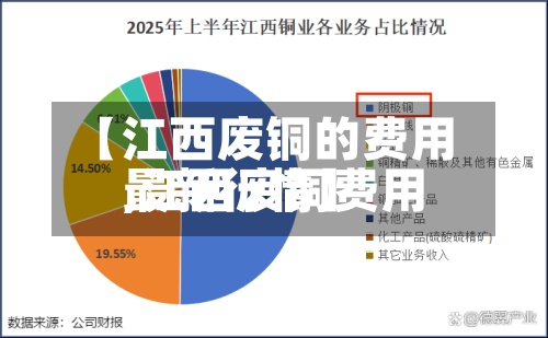 【江西废铜的费用,江西废铜费用最新行情】