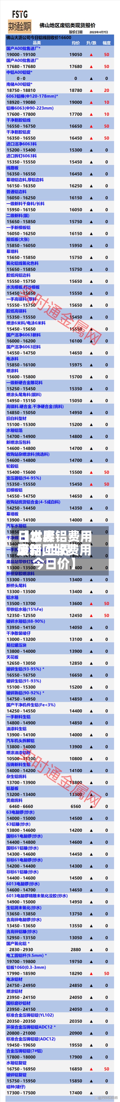 【世界日本废铝费用最新,世界废铝回收费用今日价】