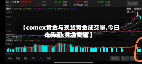 【comex黄金与现货黄金成交量,今日comex黄金费用走势图_东方财富】