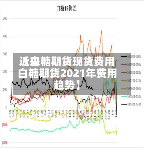 近来【白糖期货现货费用白糖期货2021年费用趋势】