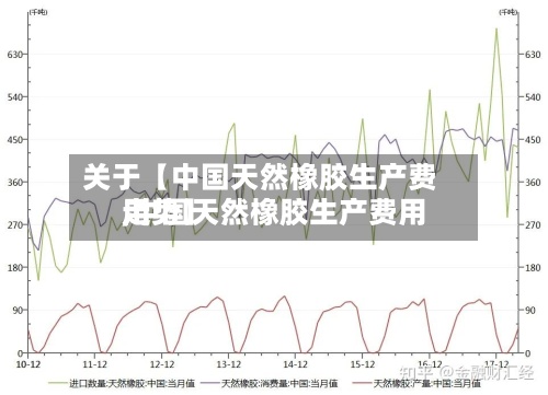 关于【中国天然橡胶生产费用,中国天然橡胶生产费用走势】-第2张图片