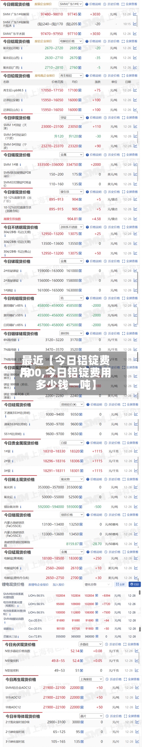 最近【今日铝锭费用
A00,今日铝锭费用
多少钱一吨】-第2张图片
