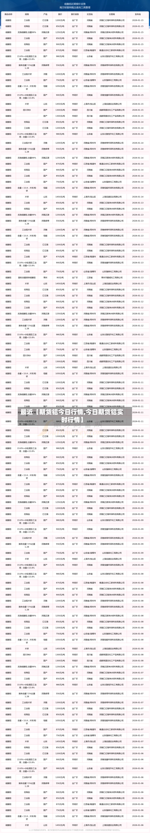 最近【期货铝今日行情,今日期货铝实时行情】