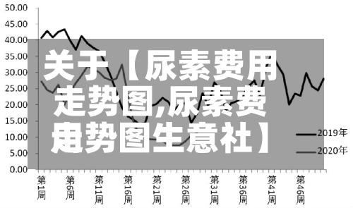 关于【尿素费用走势图,尿素费用走势图生意社】