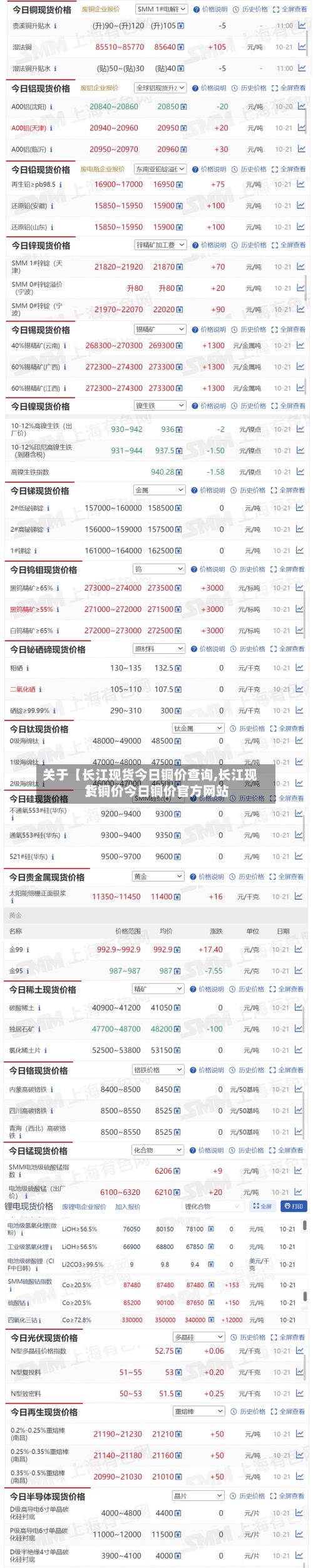 关于【长江现货今日铜价查询,长江现货铜价今日铜价官方网站
】-第2张图片