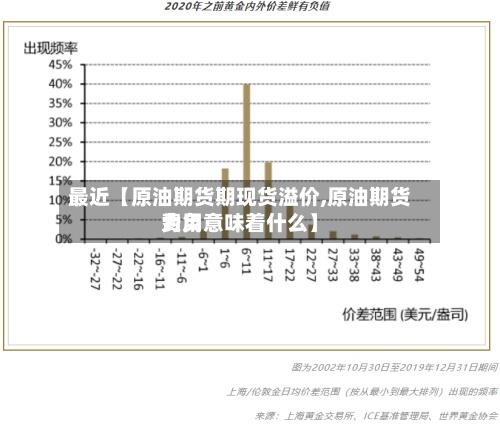 最近【原油期货期现货溢价,原油期货费用为负意味着什么】