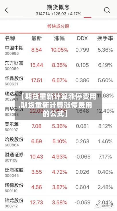 【期货重新计算涨停费用,期货重新计算涨停费用的公式】-第2张图片