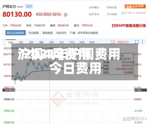 沪铜4月费用/2021年沪铜费用今日费用-第2张图片
