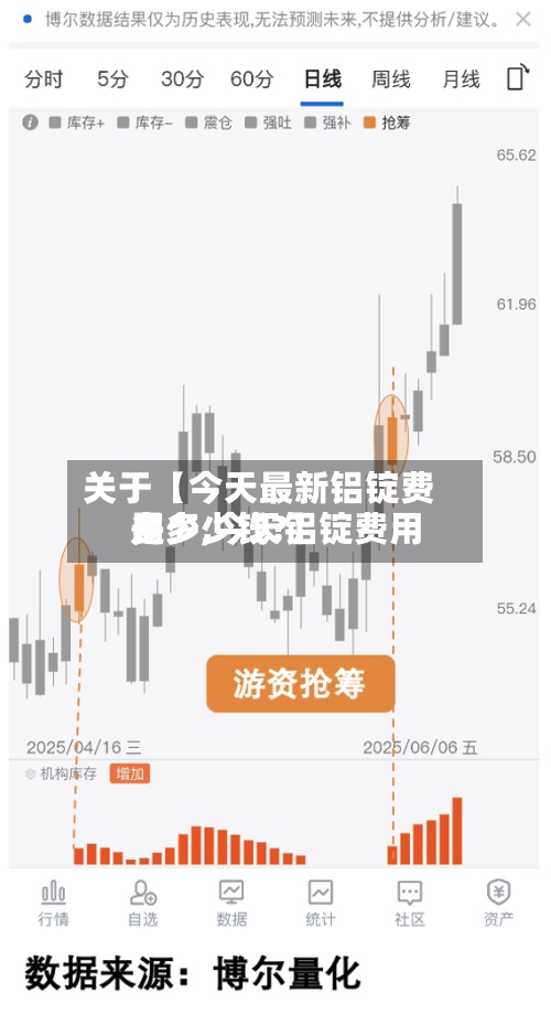关于【今天最新铝锭费用多少,今天铝锭费用是多少钱?】