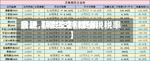 最近【期货交割费用含税,期货交割 增值税税率】