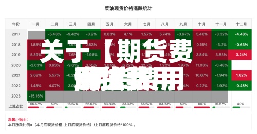 关于【期货费用
现货费用
,期货费用
现货费用
倒挂】-第3张图片