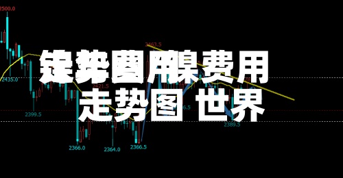 镍年费用走势图/镍费用走势图 世界