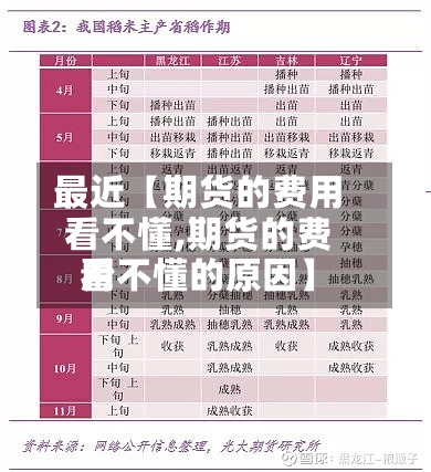 最近【期货的费用看不懂,期货的费用看不懂的原因】