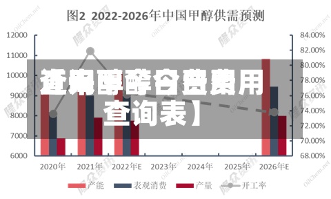 近来【甲醇今日费用查询甲醇今日费用查询表】