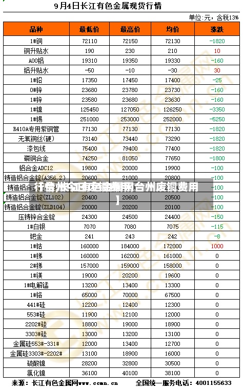 【台州今日废铜费用行情,长江有色金属网台州废铜费用】