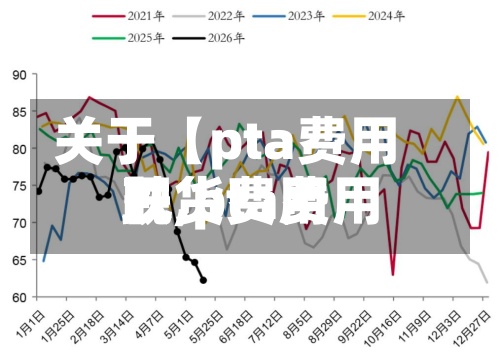 关于【pta费用跌,pta费用现货费用】