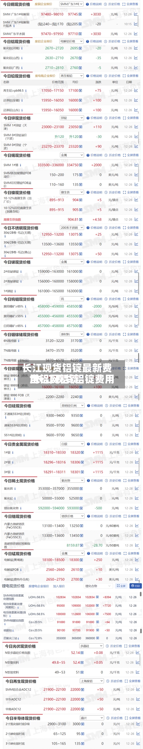 长江现货铝锭最新费用
/长江现货铝锭费用
世铝网铝锭-第3张图片