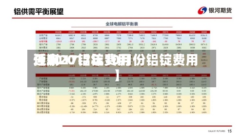 近来【2017铝锭费用预测2017年10月份铝锭费用】