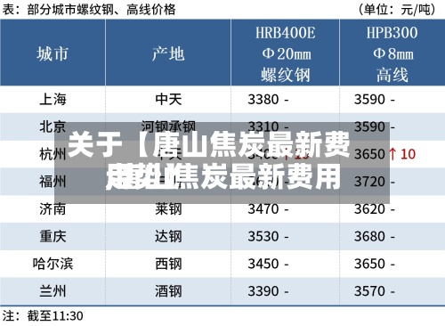 关于【唐山焦炭最新费用,唐山焦炭最新费用走势】