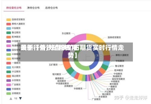 关于【外铁矿粉费用最新行情,外盘铁矿石期货实时行情走势】-第3张图片