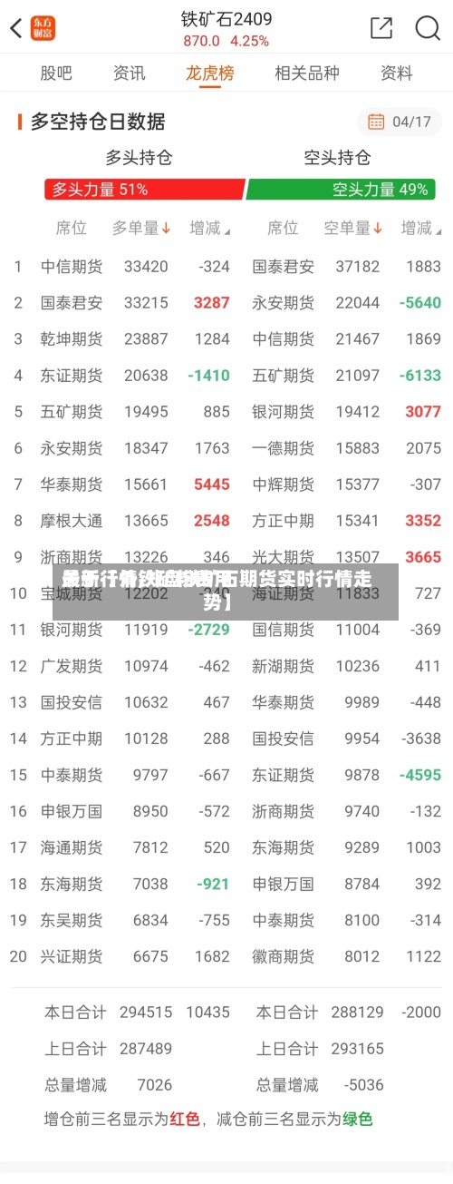 关于【外铁矿粉费用最新行情,外盘铁矿石期货实时行情走势】-第2张图片