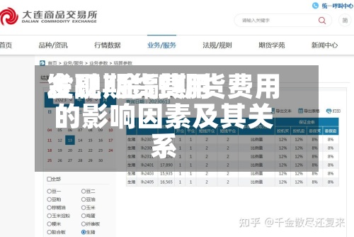 金融期货费用发现/金融期货费用的影响因素及其关系