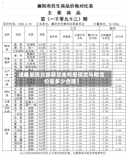 近来【鸡蛋现货跟期货走鸡蛋现货与期货价差多少合理】