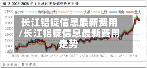 长江铝锭信息最新费用/长江铝锭信息最新费用走势-第2张图片