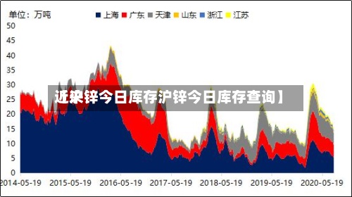 近来【沪锌今日库存沪锌今日库存查询】-第2张图片