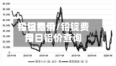 铅锭费用今日铝价/铅锭费用今日铝价查询-第2张图片