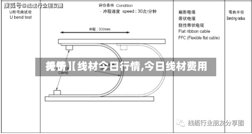 关于【线材今日行情,今日线材费用行情】