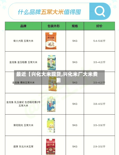 最近【兴化大米现货,兴化米厂大米费用
】-第3张图片