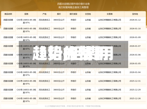 【铝的费用趋势,铝费用趋势行情】-第2张图片