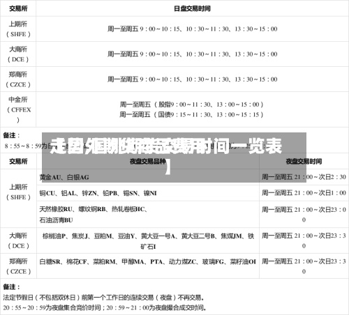 【国外期货商品费用走势,国外期货交易时间一览表】
