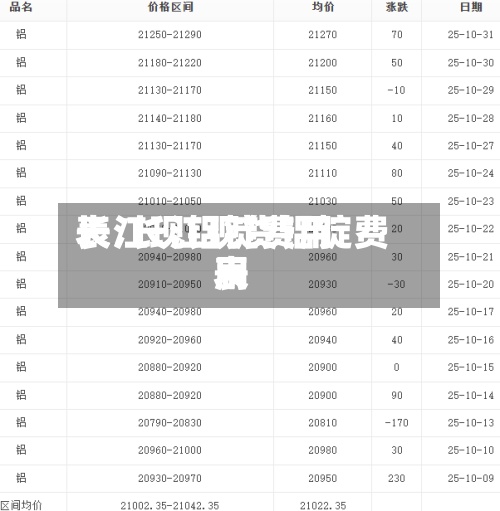 长江现铝锭费用表/长江现货铝锭费用表