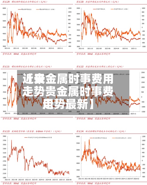 近来【贵金属时事费用走势贵金属时事费用走势最新】