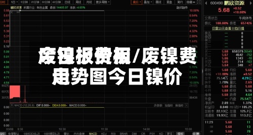 废镍板费用今日报价板/废镍费用走势图今日镍价