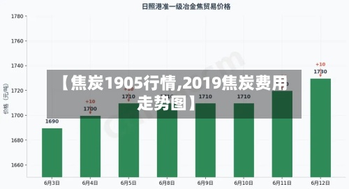 【焦炭1905行情,2019焦炭费用
走势图】-第3张图片