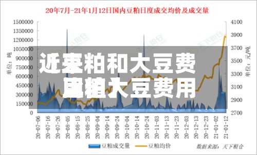 近来【豆粕和大豆费用豆粕大豆费用比值】-第2张图片
