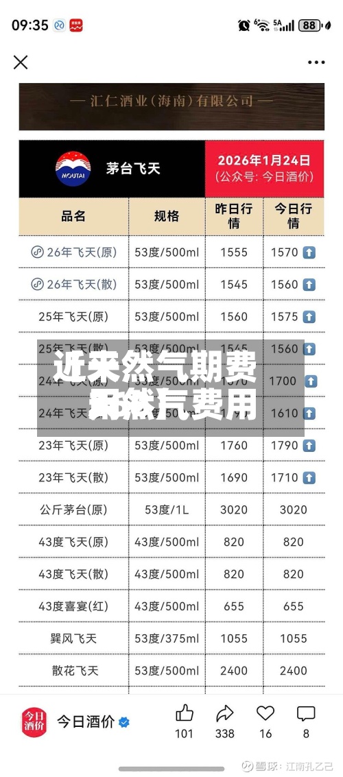 近来【天然气期费用天然气费用268】