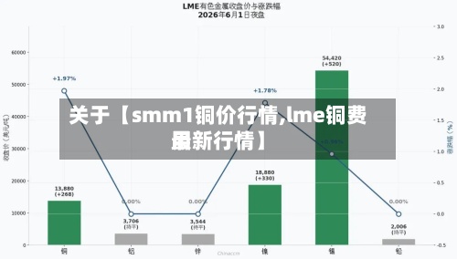 关于【smm1铜价行情,lme铜费用最新行情】