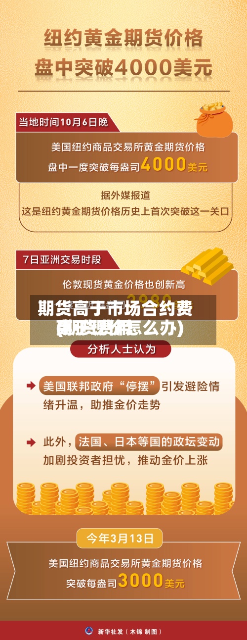 期货高于市场合约费用(期货费用高于现价怎么办)-第2张图片
