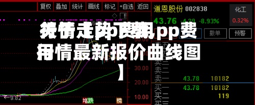 关于【pp费用行情走势下载,pp费用行情最新报价曲线图】-第3张图片