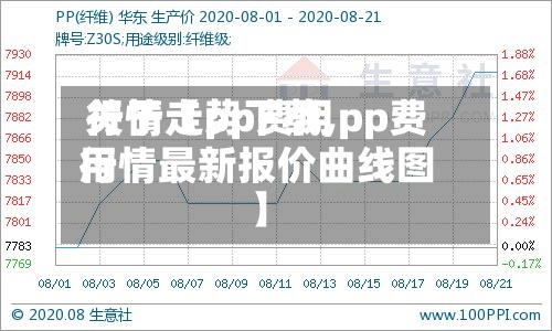 关于【pp费用行情走势下载,pp费用行情最新报价曲线图】-第2张图片
