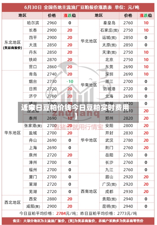 近来【今日豆粕价钱今日豆粕实时费用】