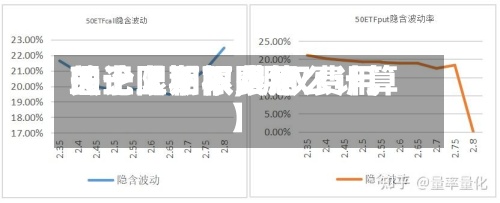 关于【期权费用理论上下限,期权费用的上限和下限怎么计算】-第3张图片