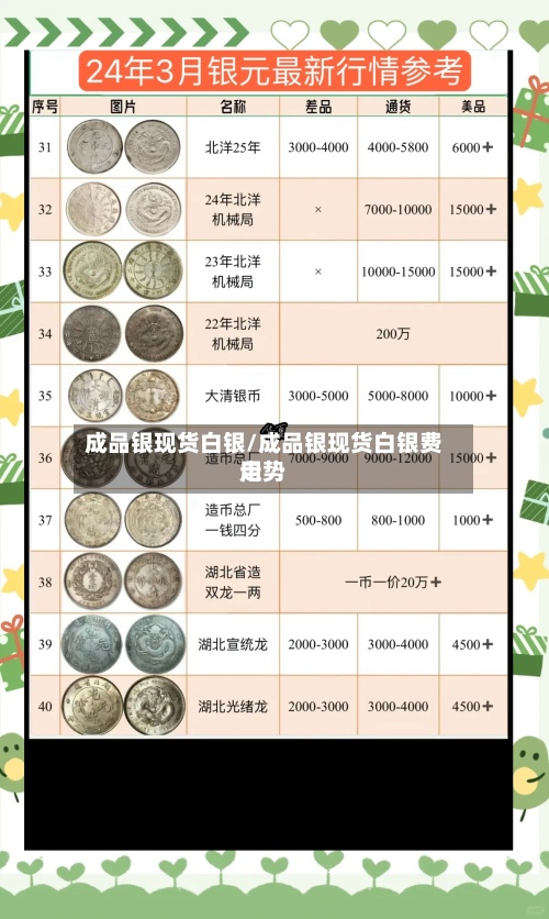 成品银现货白银/成品银现货白银费用走势