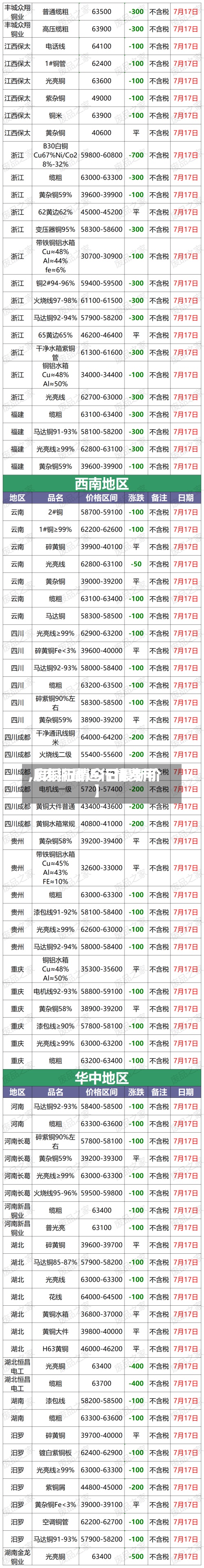 【废铜最近行情费用,废铜行情今日最新价】-第3张图片