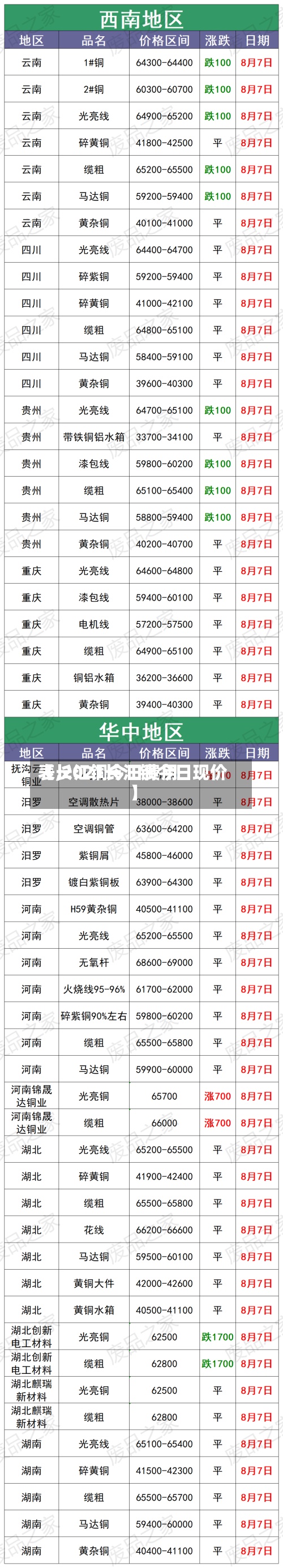 【长江铜今日费用表,2021长江铜今日现价】-第2张图片
